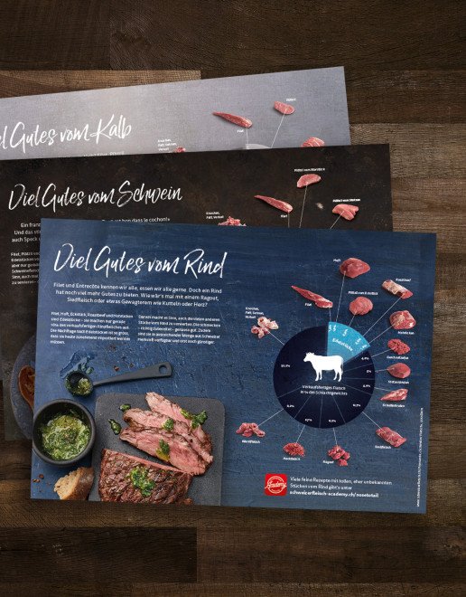 Grafiken «Nose to Tail» (Rind, Kalb, Schwein)